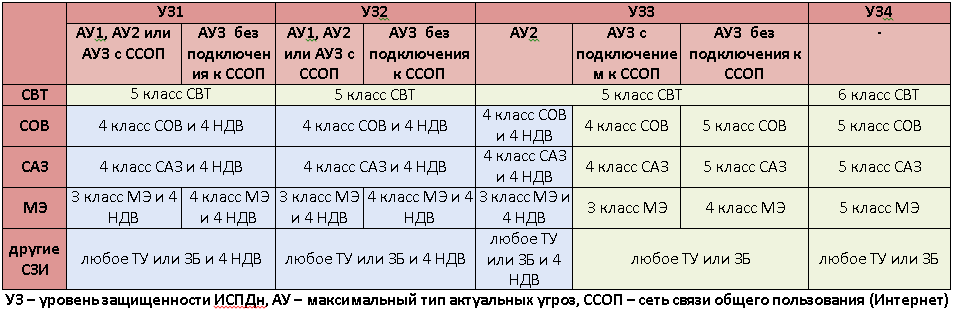 Архитектура и классификация гис