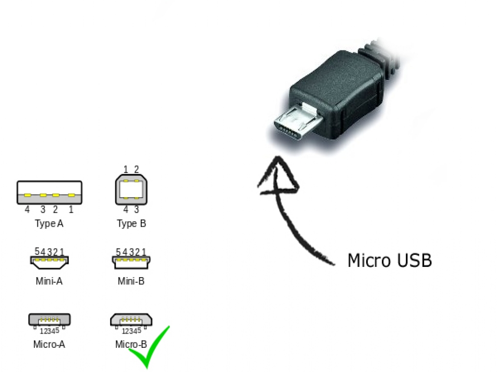 Микро читать. Разъем мини юсб 2,0. Внешний вид разъема микро юсб. Разъем меньше микро USB. Разъем микро юсб Тип б.