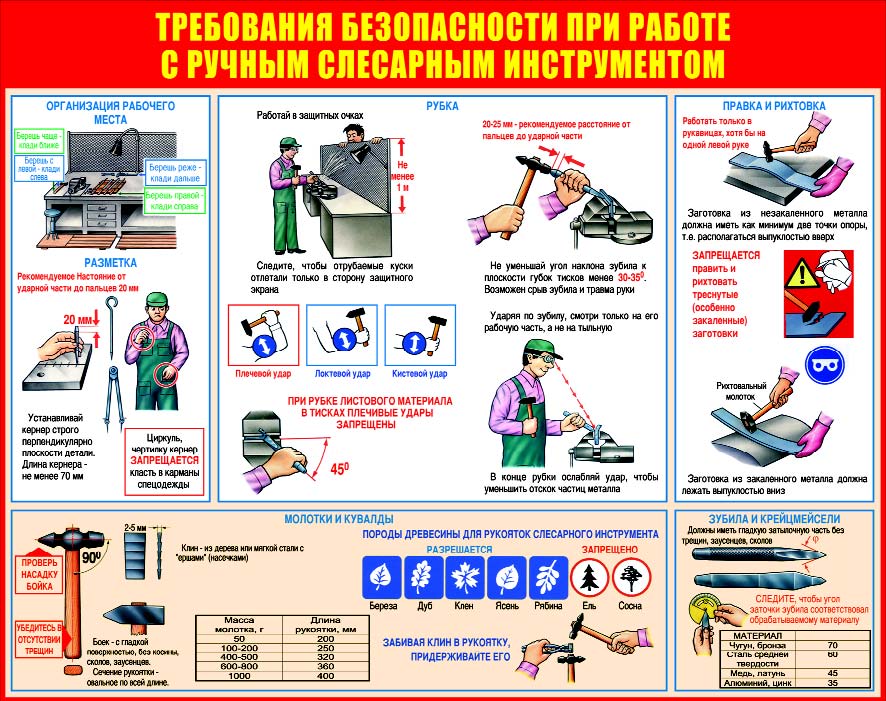 Требования безопасности при работе с домкратом план конспект