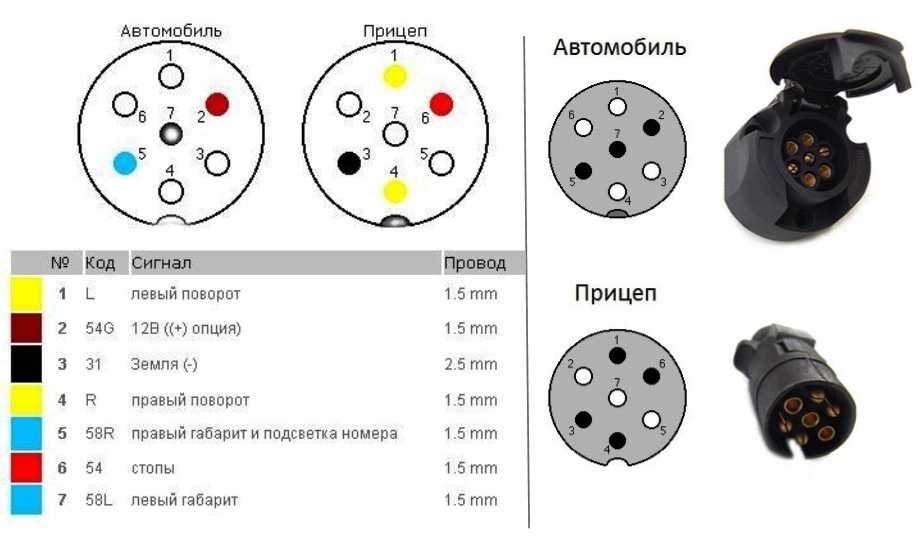 Распиновка розетки грузового автомобиля