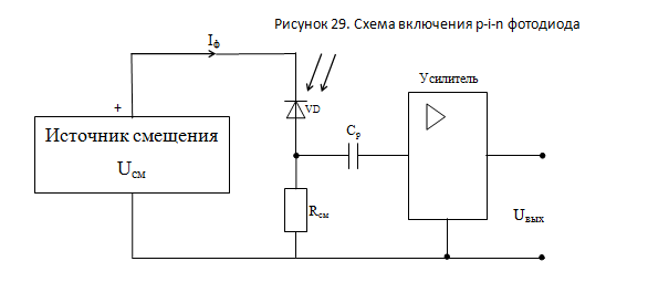 Структурная схема фотодиода