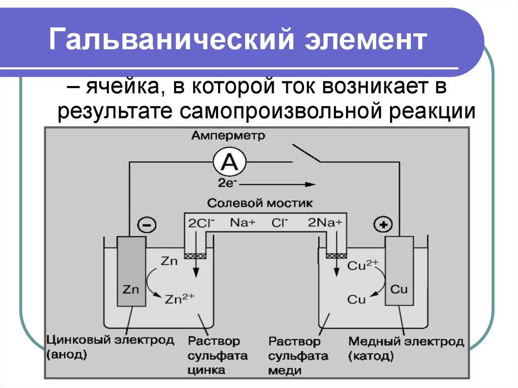 Гальванические элементы примеры. Схема электрохимической ячейки. Гальванический ток схема. Гальванический элемент. Гальвар ческий элемент.