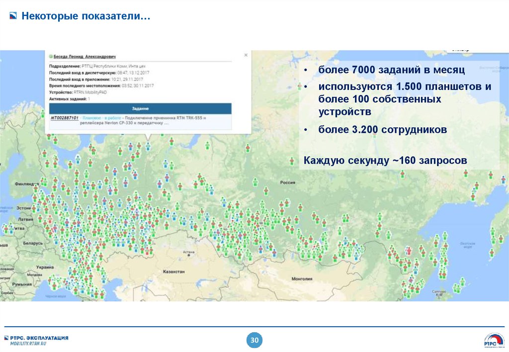 Интерактивная карта цэтв. АИС эксплуатация РТРС. Программы мониторинга РТРС. Карта РТРС РФ Пермский край. Карта РТРС Узбекистан.