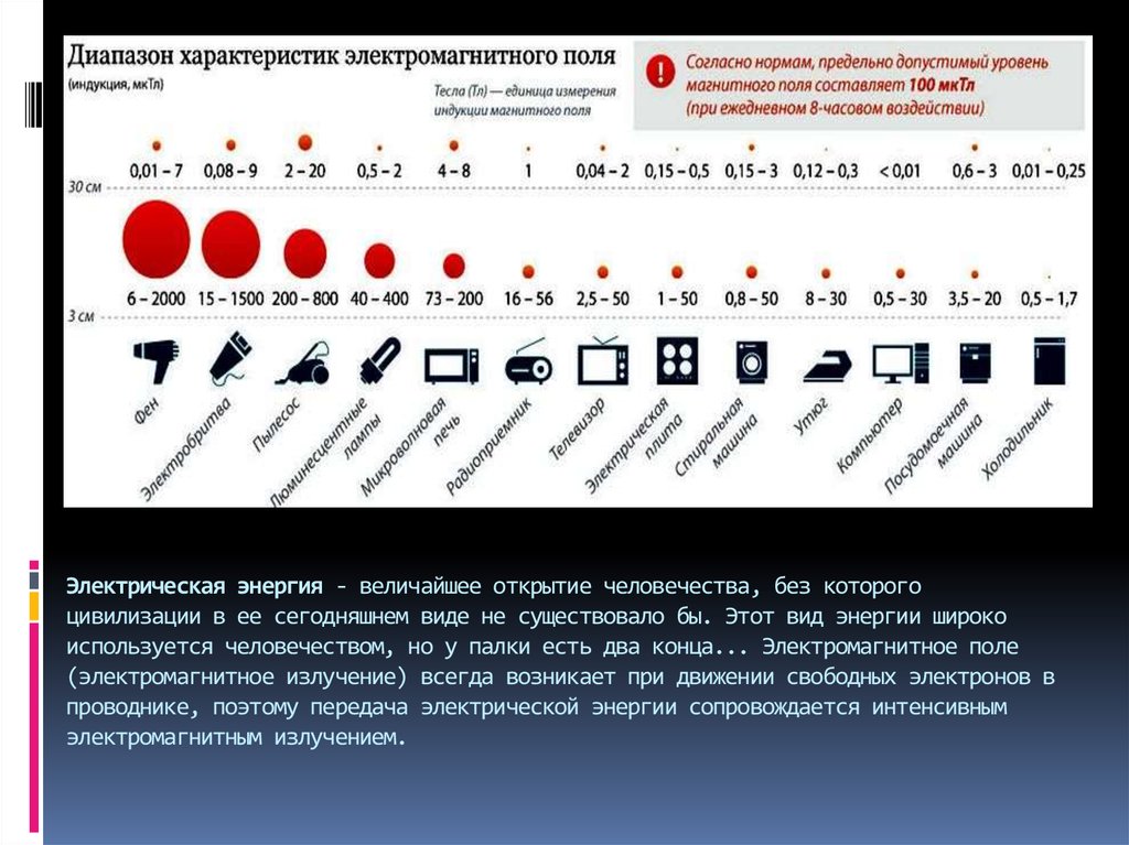 Излученье значение