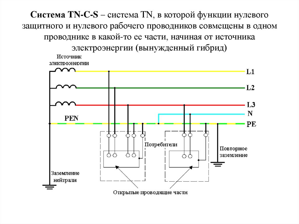 Схемы tn c tn s tn c s