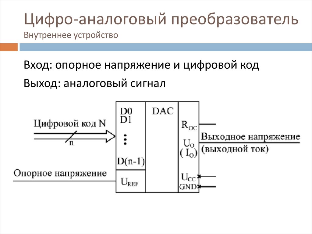 Аналоговые устройства. Цифро-аналоговый преобразователь ЦАП. Преобразователь оптического сигнала в аналоговый на схеме. Аналого-цифровой преобразователь Уго. Схема цифроаналогового преобразователя.