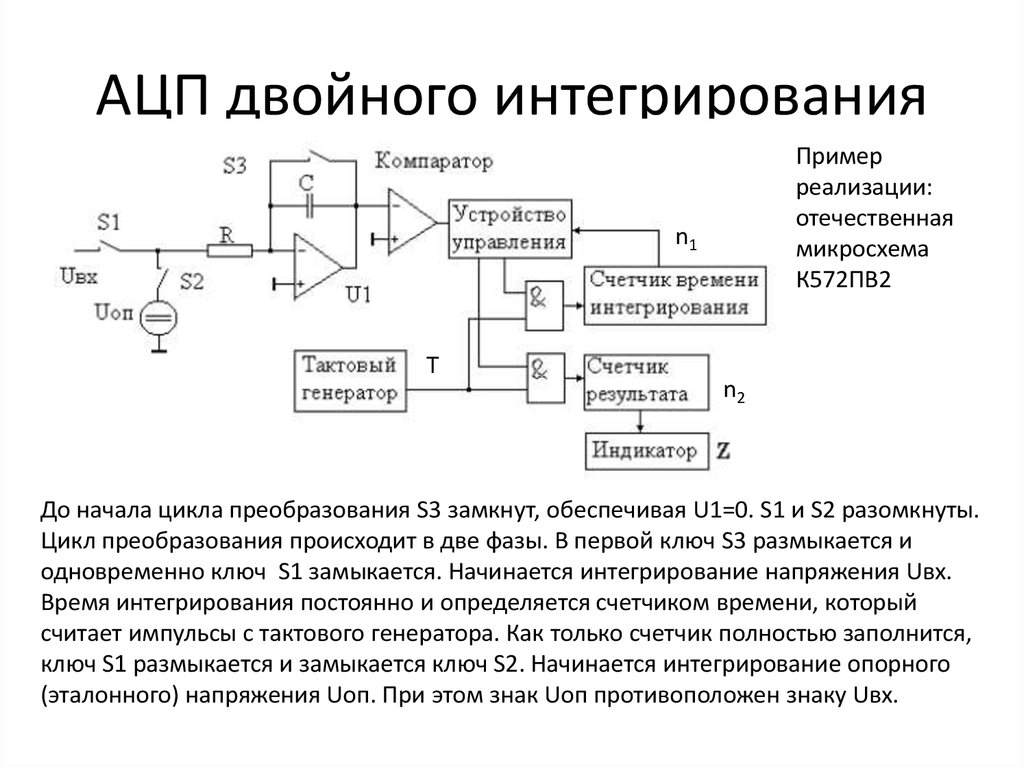 Аналого цифровые преобразователи ацп. АЦП двойного интегрирования 572пв2. Структурная схема АЦП двойного интегрирования. Аналого-цифровой преобразователь (АЦП dd11 (к1113пв1а). Аналого-цифровые преобразователи двухтактного интегрирования.