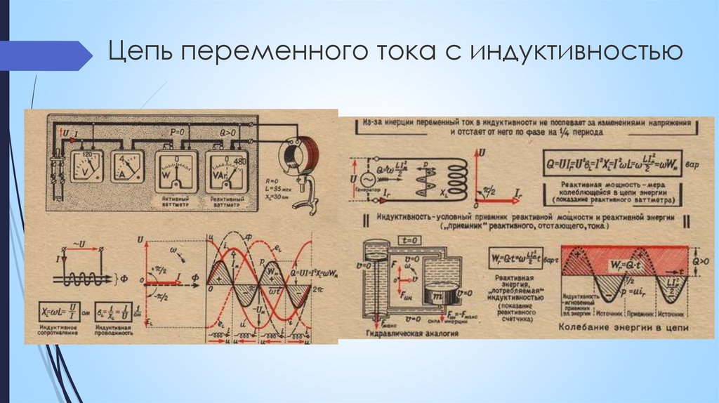 Максимальное напряжение индуктивности. Таблица катушка цепи переменного тока. Цепи переменного тока постоянного тока Wallpaper. Катушка индуктивности в цепи переменного тока таблица. Индуктивность в цепи переменного тока.