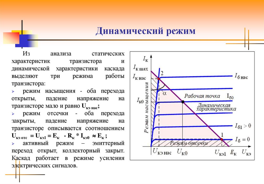 Характеристика режимов. Динамическая характеристика транзистора. Статический режим работы транзистора. Динамический режим работы транзистора. Входная динамическая характеристика транзистора.