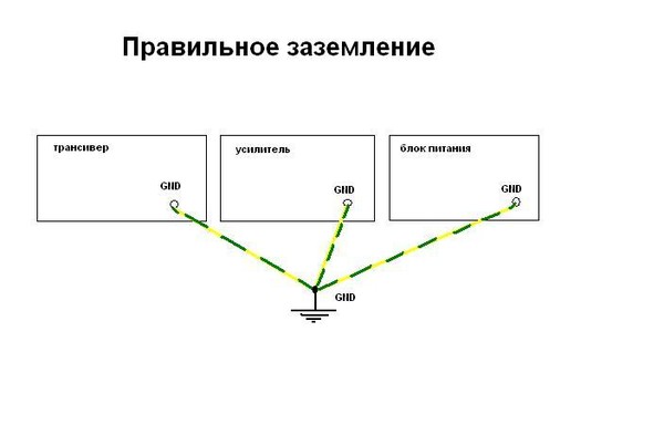 Правильная схема заземления. Схема правильного заземления. Схема подключения заземления в частном доме 220в. Контур заземления схема подключения. Контур заземления для частного дома схема.