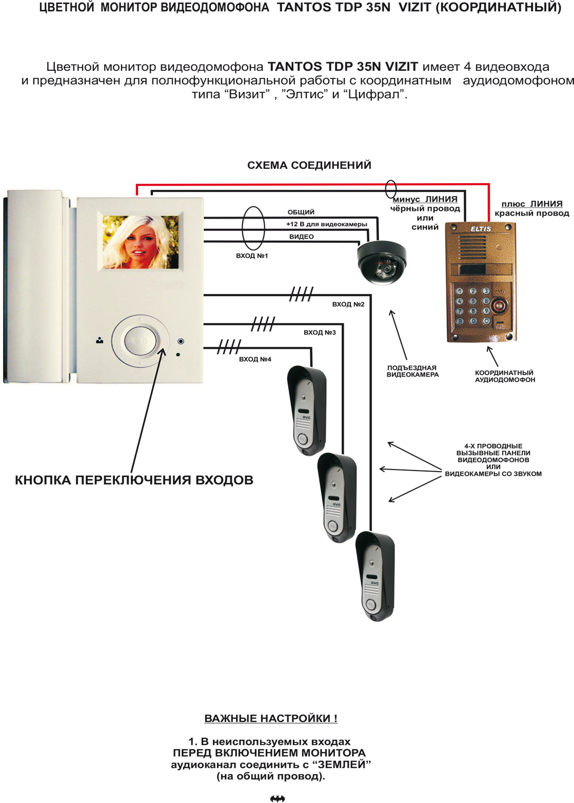 Как подключить домофон slinex к wifi