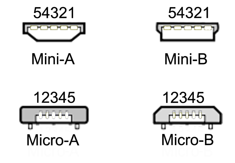 Как отличить мини. USB Micro b распайка. Распайка мини USB 2.0 разъема. Micro-USB 2.0 Тип a (разъем). Разъем мини юсб 2,0.
