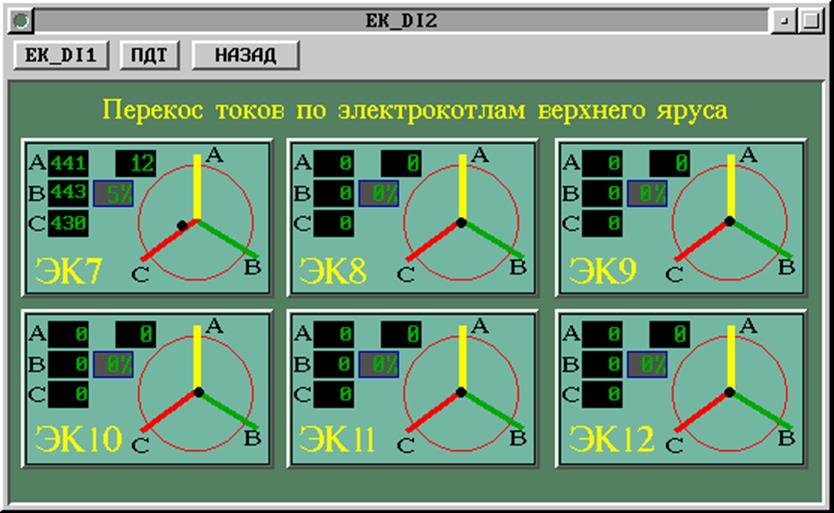 Последствия перекоса фаз в трехфазной сети