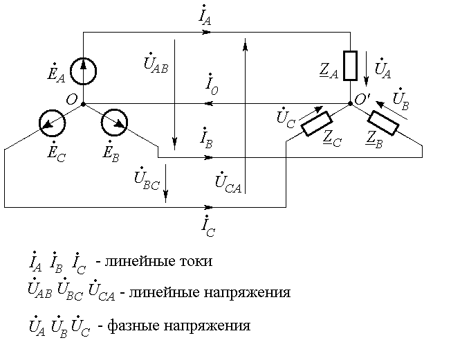 Определить линейный ток. Линейный ток в трехфазной цепи. Линейный и фазный ток. Линейное напряжение при соединении треугольником.