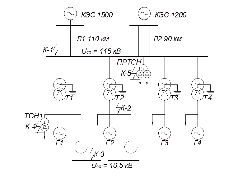 Расчет кз в сети 0.4 кв