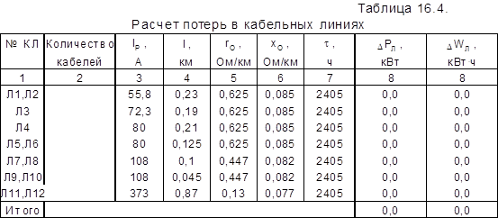 Кабельные потери