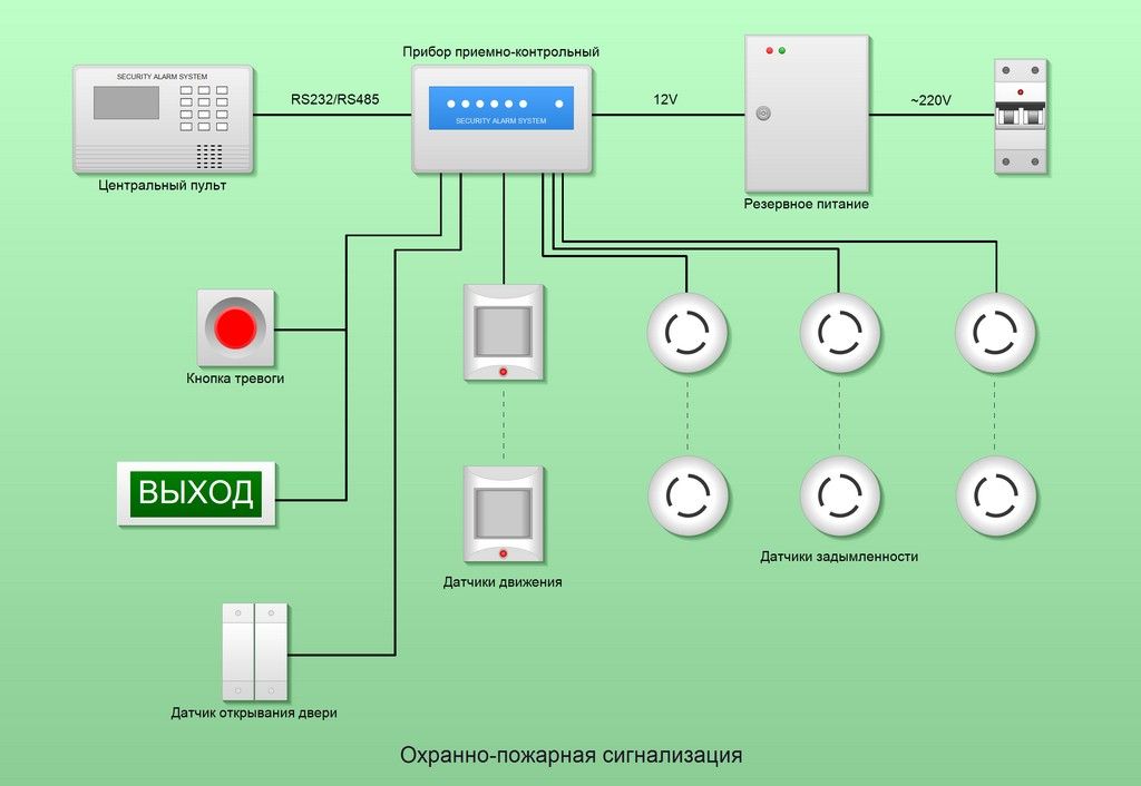 Опс русский язык. Структурная схема охранно-пожарной сигнализации. Структурная схема пожарной сигнализации. Структурная схема охранной сигнализации. Электрическая схема охранно-пожарной сигнализации.