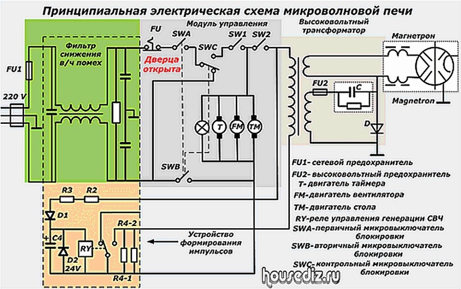 Микроволновая печь панасоник схема принципиальная электрическая