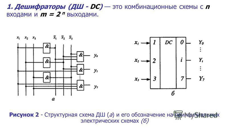 Понятие комбинационной схемы