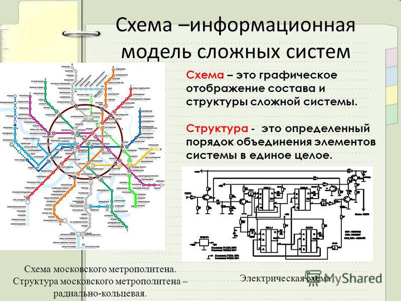 Фото схема это