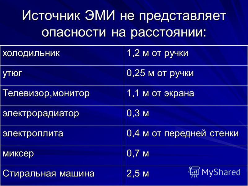 25 источников. Электромагнитные излучения влияние на человека источники. Электромагнитное излучение влияние на здоровье. Источники Эми-излучения. Действие электромагнитного излучения на организм человека.