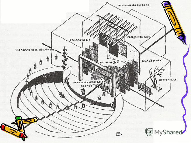 Планшет сцены. Устройство сцены в театре схема. Схема построения колосниковой сцены. Структура сцены в театре. Схема устройства театральной сцены.
