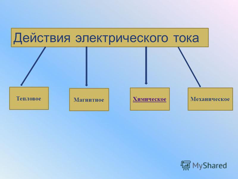 Вид действующий. Действия электрического тока 8 класс физика. Действие электрического тока тепловое магнитное химическое. Схема действия электрического тока. Перечислите действия тока.