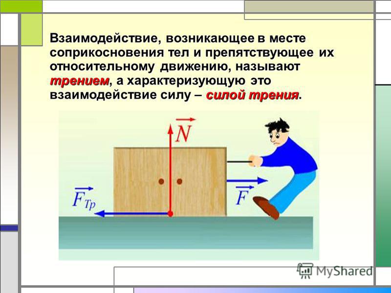 Сила соприкосновения