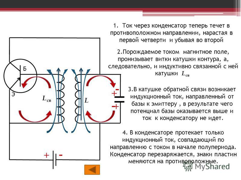 Какой ток создает