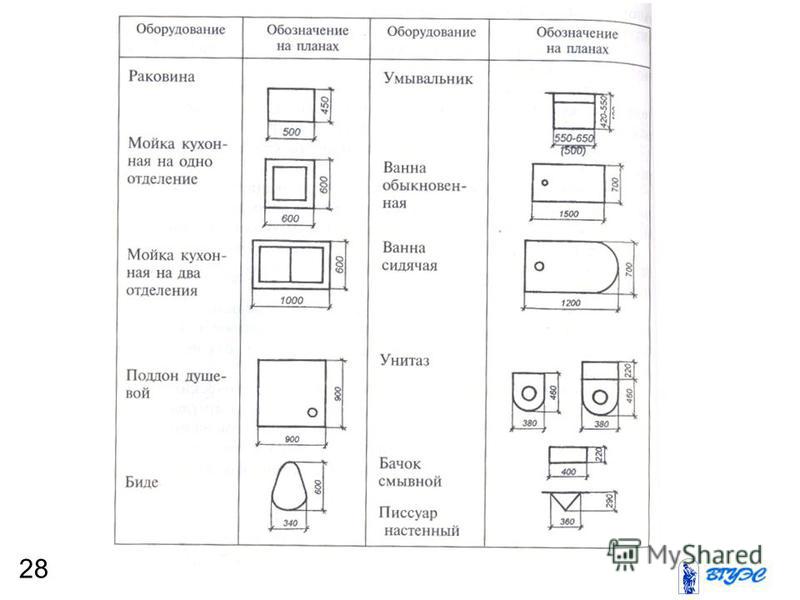 Условное обозначение мебели в плане