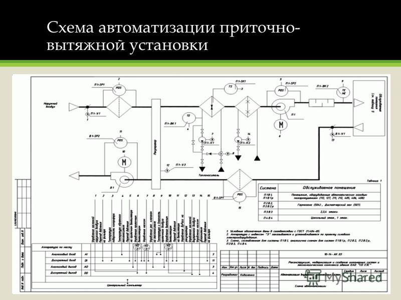 Элементы схемы автоматизации