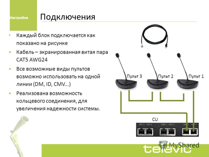 Kak podklyuchit. Схема подключения конгресс системы Televic. Как подключается массив. Картинку покажи как подключить. Схема подключения проводов на приемнике Aceline.