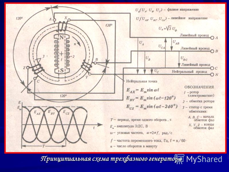 Трехфазный генератор схема подключения