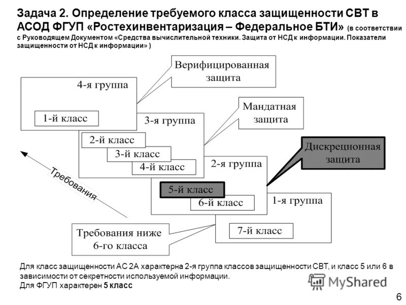 Защита ас от нсд