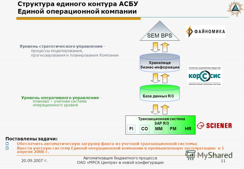 Структура единой. Автоматизированная система боевого управления (АСБУ). Автоматизированная система бюджетного управления ОАО Газпром. Пур АСБУ. SAP Пур АСБУ.