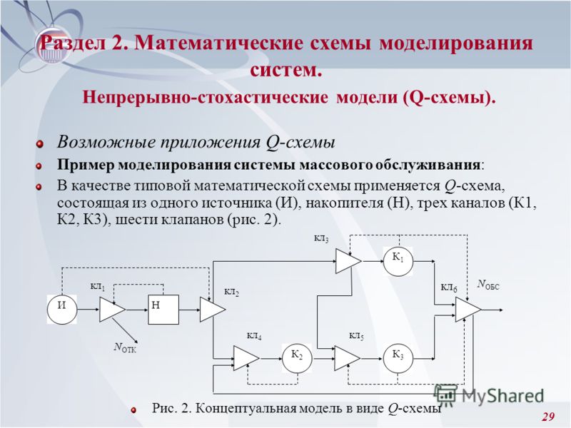 Q схема смо