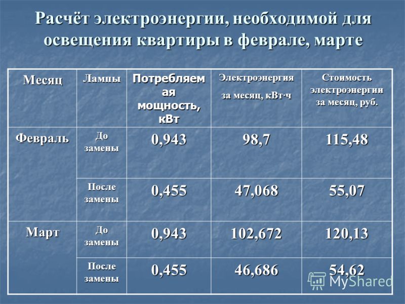 Калькулятор электроэнергии. Калькуляция электроэнергии. Расчет электроэнергии. Расчет стоимости электроэнергии. Как посчитать стоимость электричества.