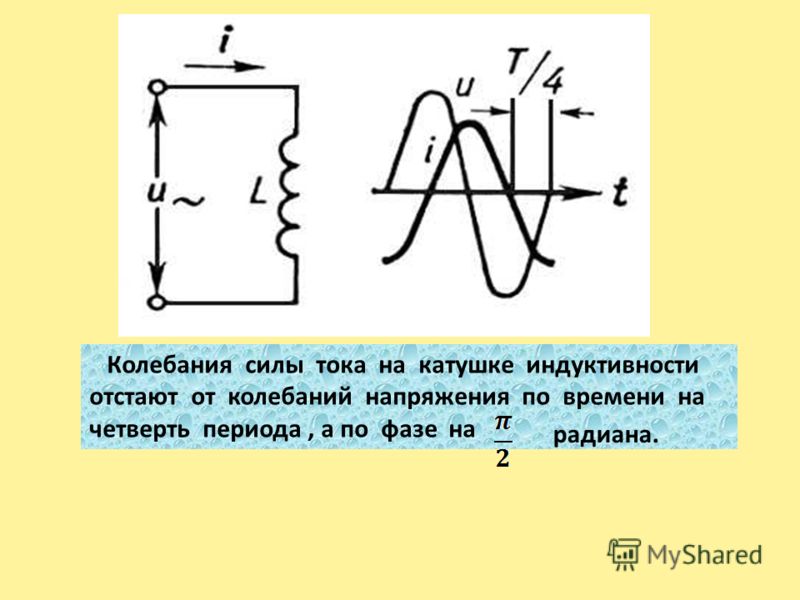 Катушка тока и катушка напряжения. Колебания силы тока и напряжения на катушке индуктивности. Колебания тока и напряжения в катушка индуктивности. Ток в катушке индуктивности от напряжения. Колебания напряжения на катушке индуктивности.