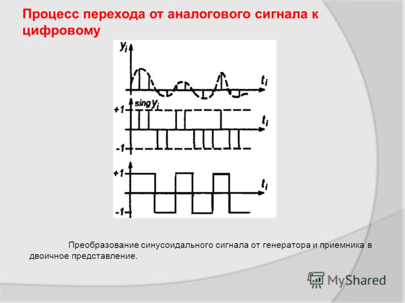 Схема преобразования аналогового сигнала в цифровой