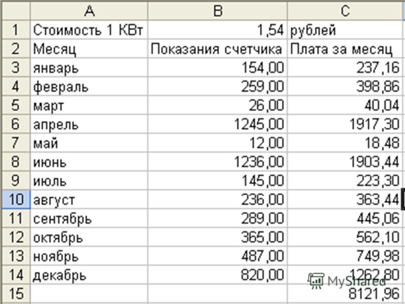 В таблице указан расход электроэнергии. Таблица оплата электроэнергии. Электронная таблица оплата электроэнергии. Таблица по информатике оплата электроэнергии. Таблица оплаты электроэнергии за год.