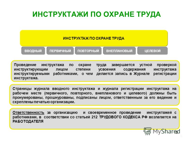 Виды и характер инструктажей по охране труда картинки