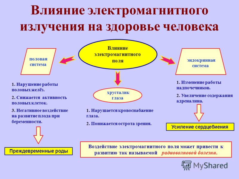 Воздействие действие. Влияние электромагнитного излучения на организм человека. Влияние на организм электромагнитного излучения. Влияние ЭМП на организм человека. Электромагнитное излучение влияние на человека.