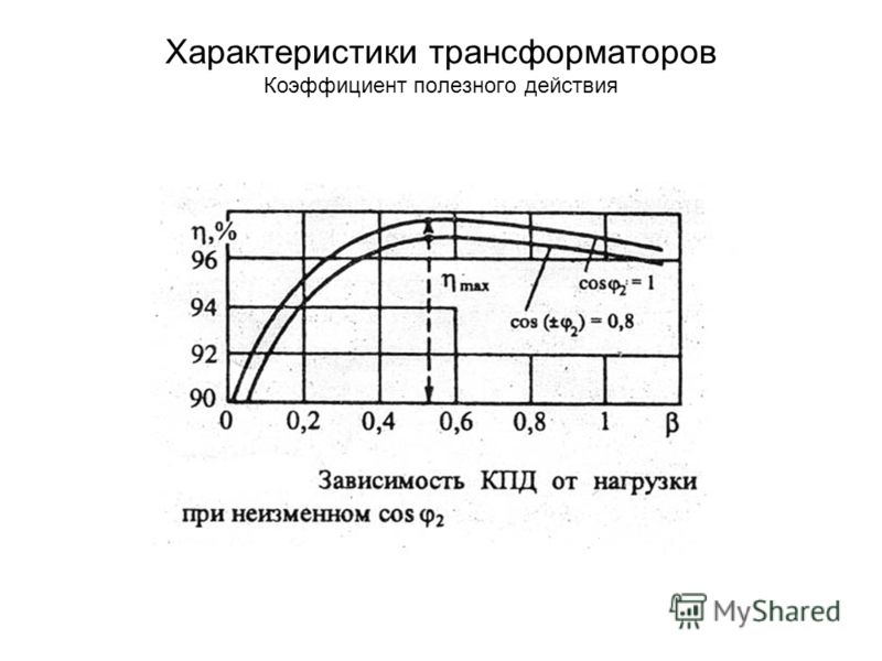 Параметры трансформатора