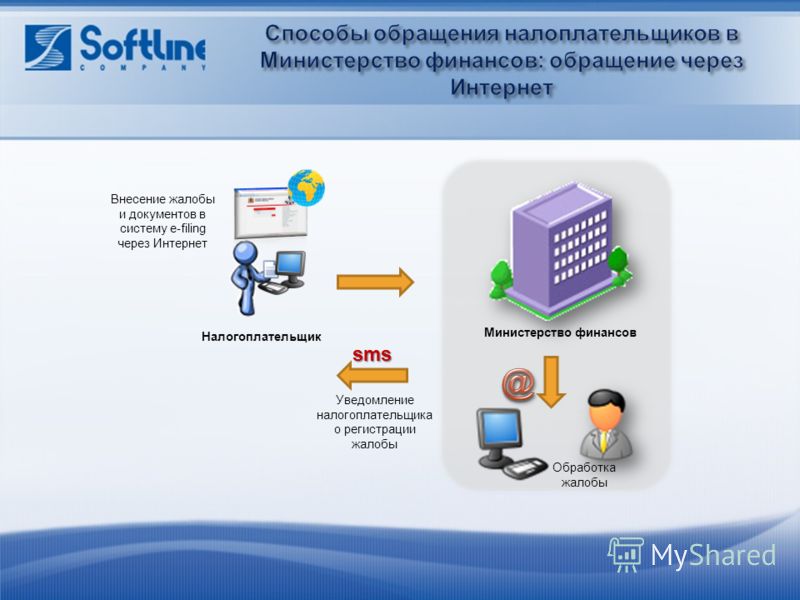 Система sms информирования. ООО системы автоматизации бизнеса. Смс информирование налогоплательщика. SMS информирование финансы Ритейл.