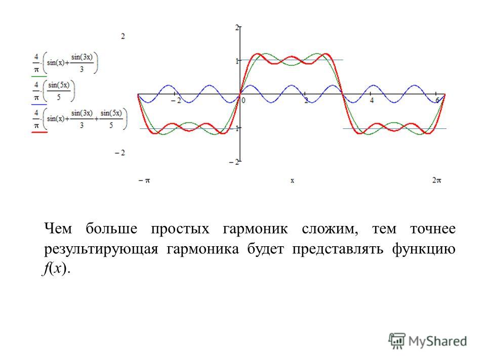 Фаза гармоники