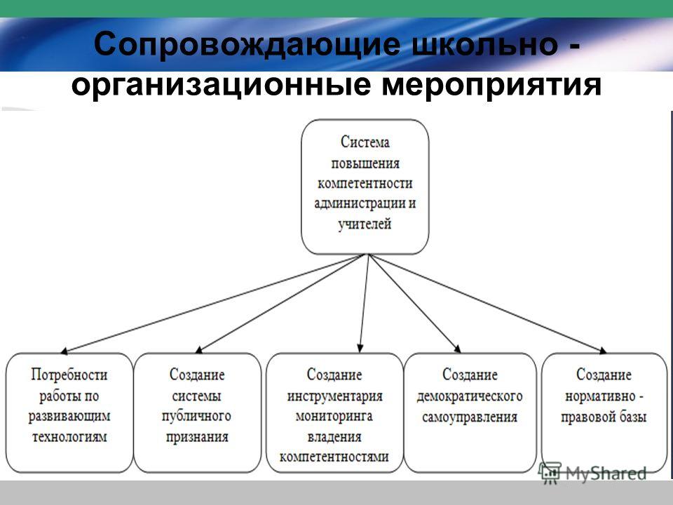 Система организационных мероприятий