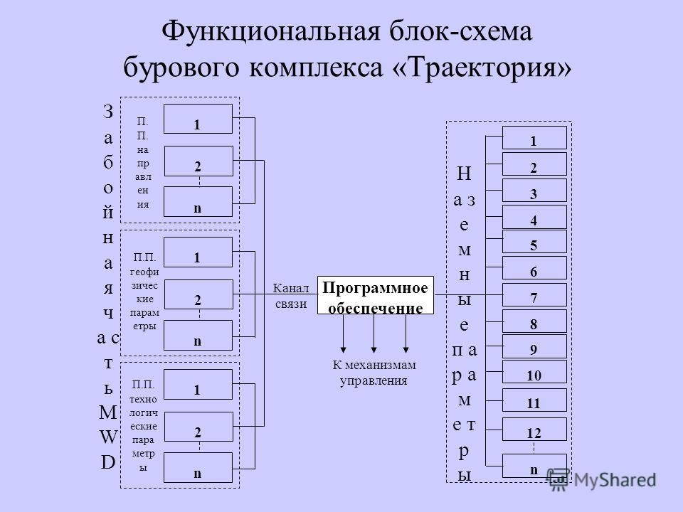 Функциональные блоки. Функциональная блок схема. Функциональная блок схема пример. Функциональная блок схема ТПЧ. Функциональные блочные элементы.