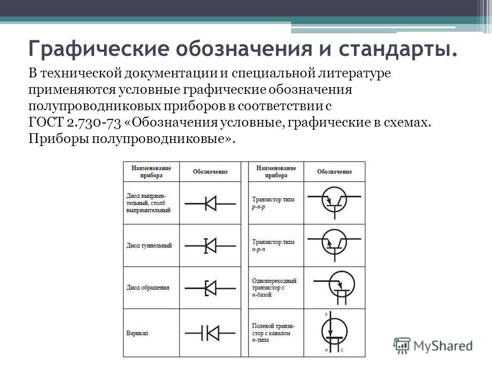 Приборы на схеме