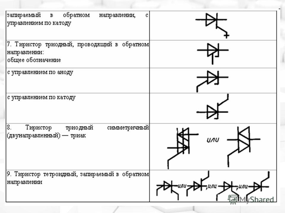 Условное графическое обозначение диода