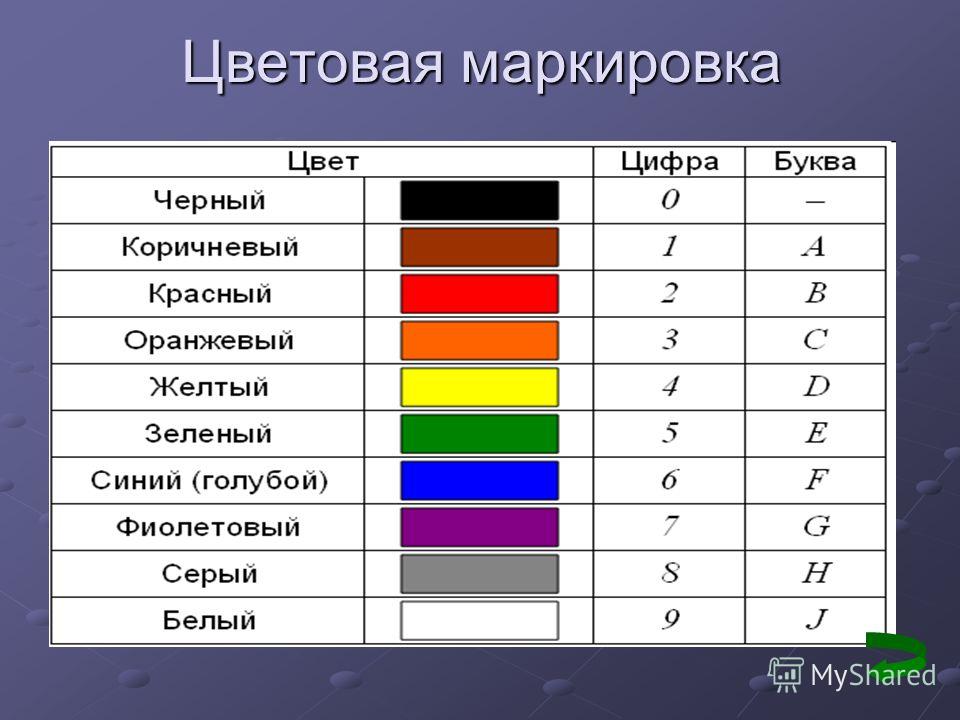 Обозначение цвета цветов. Цветовая маркировка. Цветовое обозначение. Маркировка цвета. Обозначение цветов.